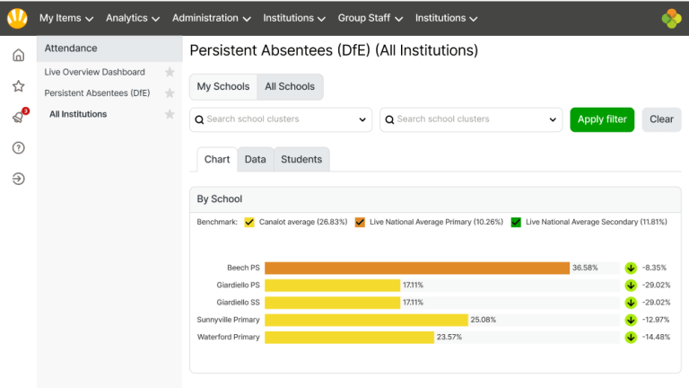 Persistent-absentees-by-school-768x432