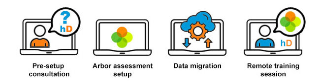 helloData Customers_arbor_infographic_1_654x172px helloData Customers_arbor_infographic_1_654x172px